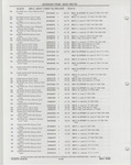 Previous Page - Buick Models Thru 1975 April 1983