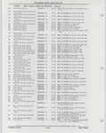 Previous Page - Buick Models Thru 1975 April 1983