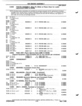 Previous Page - Parts Catalog P&A 51 February 1983