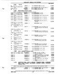 Previous Page - Parts Catalog P&A 51 February 1983