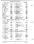 Previous Page - Parts Catalog P&A 51 February 1983