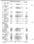 Next Page - Parts Catalog P&A 51 February 1983