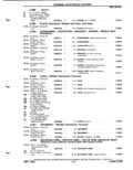 Previous Page - Parts Catalog P&A 51 February 1983