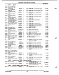 Previous Page - Parts Catalog P&A 51 February 1983