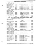Previous Page - Parts Catalog P&A 51 February 1983