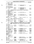 Next Page - Parts Catalog P&A 51 February 1983