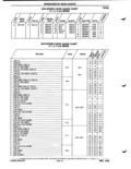 Next Page - Parts Catalog P&A 51 February 1983