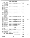 Previous Page - Parts Catalog P&A 51 February 1983