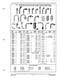Previous Page - Parts Catalog P&A 51 February 1983