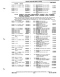 Previous Page - Parts Catalog P&A 51 February 1983