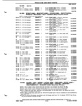 Previous Page - Parts Catalog P&A 51 February 1983
