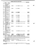 Previous Page - Parts Catalog P&A 51 February 1983