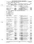 Next Page - Parts Catalog P&A 51 February 1983
