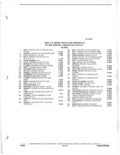 Previous Page - Parts and Accessories Catalog 82TMGRF July 1983
