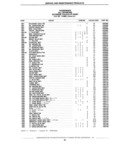 Previous Page - Standard Parts Catalog 89 April 1983