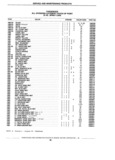 Next Page - Standard Parts Catalog 89 April 1983