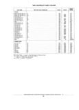 Next Page - Standard Parts Catalog 89 April 1983