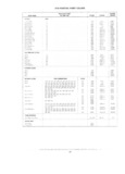Previous Page - Standard Parts Catalog 89 April 1983