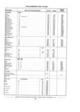 Next Page - Standard Parts Catalog 89 April 1983