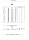 Previous Page - Standard Parts Catalog 89 April 1983