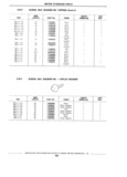 Previous Page - Standard Parts Catalog 89 April 1983