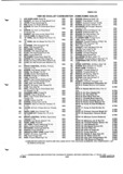 Next Page - Parts and Illustration Catalog P&A 52A January 1984