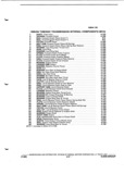 Previous Page - Parts and Illustration Catalog P&A 52A January 1984