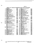Next Page - Parts and Illustration Catalog P&A 52A January 1984