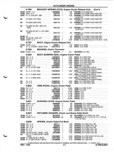 Next Page - Parts and Illustration Catalog P&A 52A January 1984