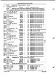 Previous Page - Parts and Illustration Catalog P&A 52A January 1984