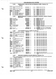 Next Page - Parts and Illustration Catalog P&A 52A January 1984