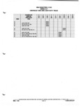 Previous Page - Parts and Illustration Catalog P&A 52A January 1984