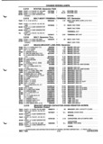 Next Page - Parts and Illustration Catalog P&A 52A January 1984