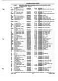 Previous Page - Parts and Illustration Catalog P&A 52A January 1984