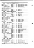Previous Page - Parts and Illustration Catalog P&A 52A January 1984