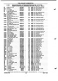 Previous Page - Parts and Illustration Catalog P&A 52A January 1984