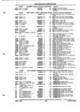 Previous Page - Parts and Illustration Catalog P&A 52A January 1984