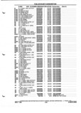 Previous Page - Parts and Illustration Catalog P&A 52A January 1984