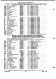 Previous Page - Parts and Illustration Catalog P&A 52A January 1984