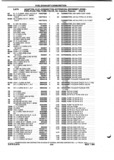 Previous Page - Parts and Illustration Catalog P&A 52A January 1984