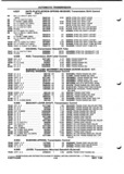 Previous Page - Parts and Illustration Catalog P&A 52A January 1984