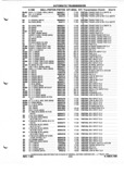 Previous Page - Parts and Illustration Catalog P&A 52A January 1984