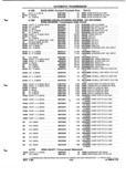 Next Page - Parts and Illustration Catalog P&A 52A January 1984