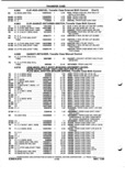 Next Page - Parts and Illustration Catalog P&A 52A January 1984