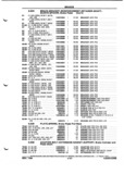 Previous Page - Parts and Illustration Catalog P&A 52A January 1984