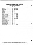 Previous Page - Parts and Illustration Catalog P&A 52A January 1984