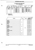 Previous Page - Parts and Illustration Catalog P&A 52A January 1984