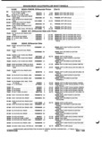 Previous Page - Parts and Illustration Catalog P&A 52A January 1984