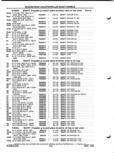 Next Page - Parts and Illustration Catalog P&A 52A January 1984