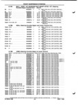 Previous Page - Parts and Illustration Catalog P&A 52A January 1984